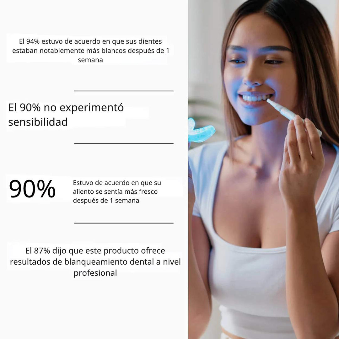 SmileKit™ | Dientes blancos, encías saludables y aliento fresco